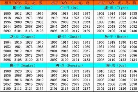 1957年五行属什么|1957年五行属什么？火鸡之命性格解析与特点